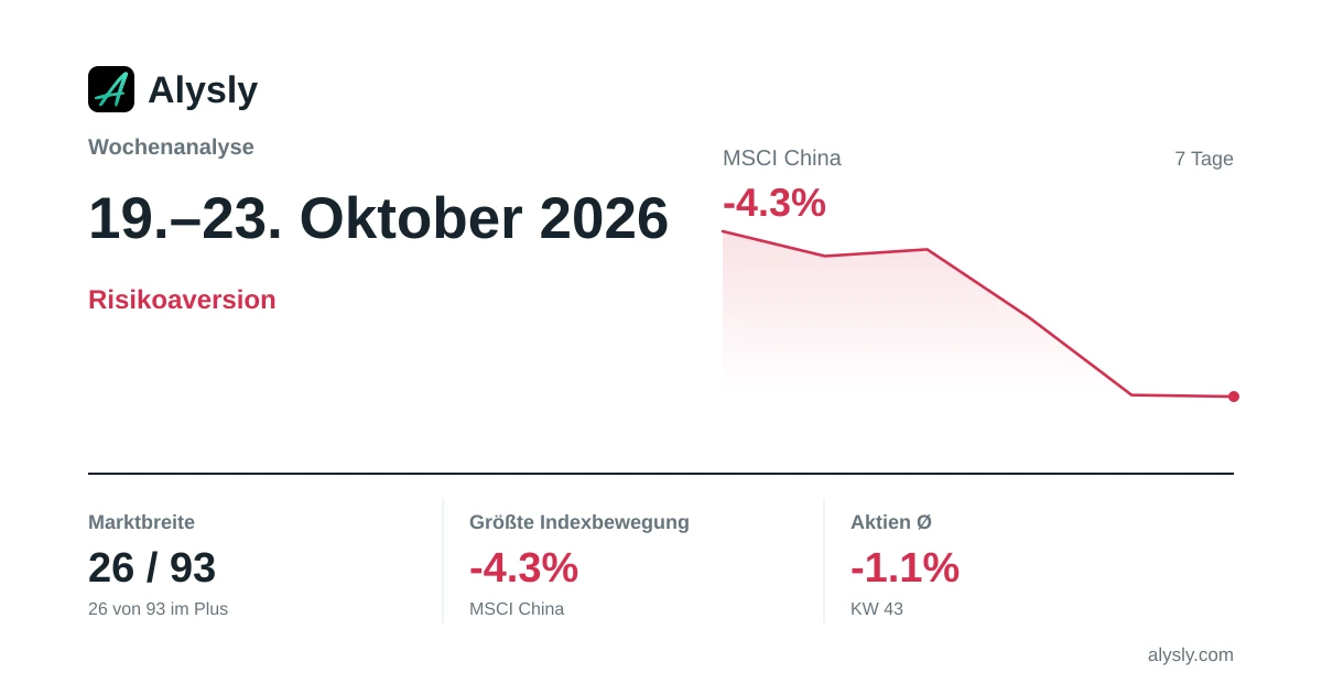 Wochenanalyse: Ruhige Woche, MSCI China -4,3 % · 19.–23. Oktober 2026