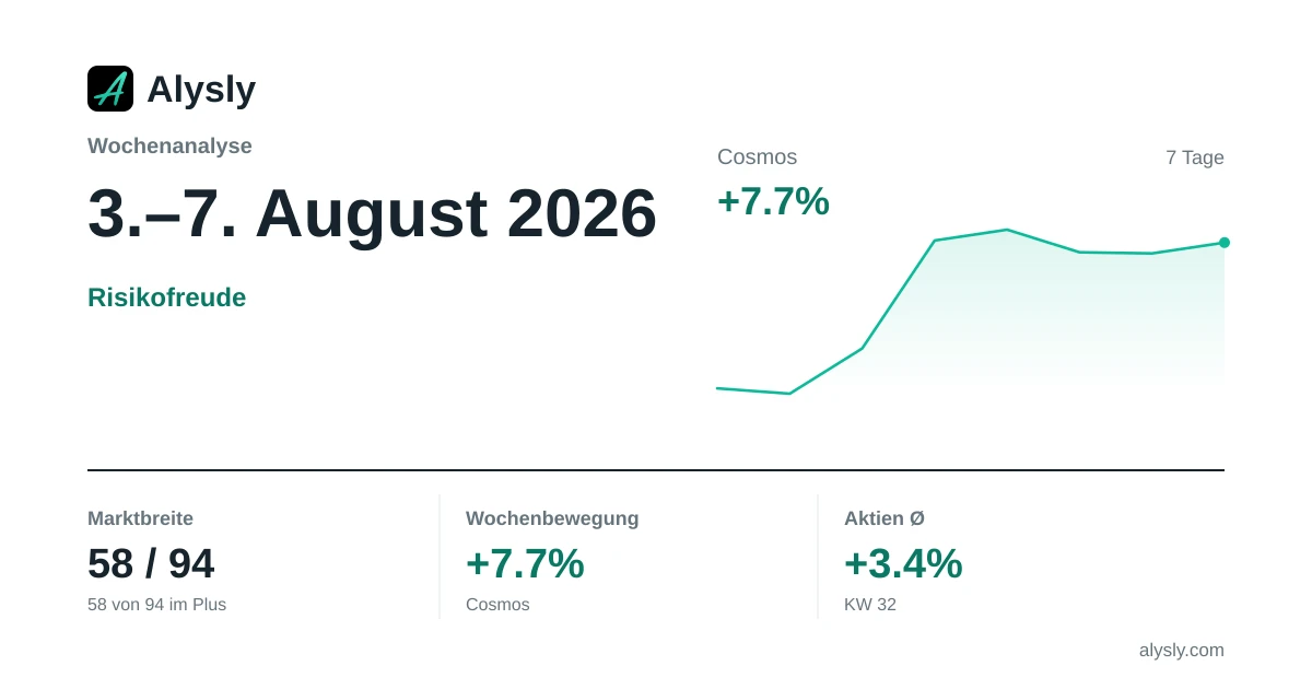 Wochenanalyse: S&P 500 Informationstechnologie prägt die Börsenwoche (+7,2 %) · 3.–7. August 2026
