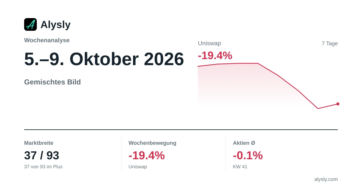 Wochenanalyse: Wochengewinner MSCI China (+2,6 %) · 5.–9. Oktober 2026