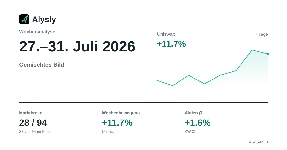 Wochenanalyse: Wochengewinner MSCI China (+4,6 %) · 27.–31. Juli 2026