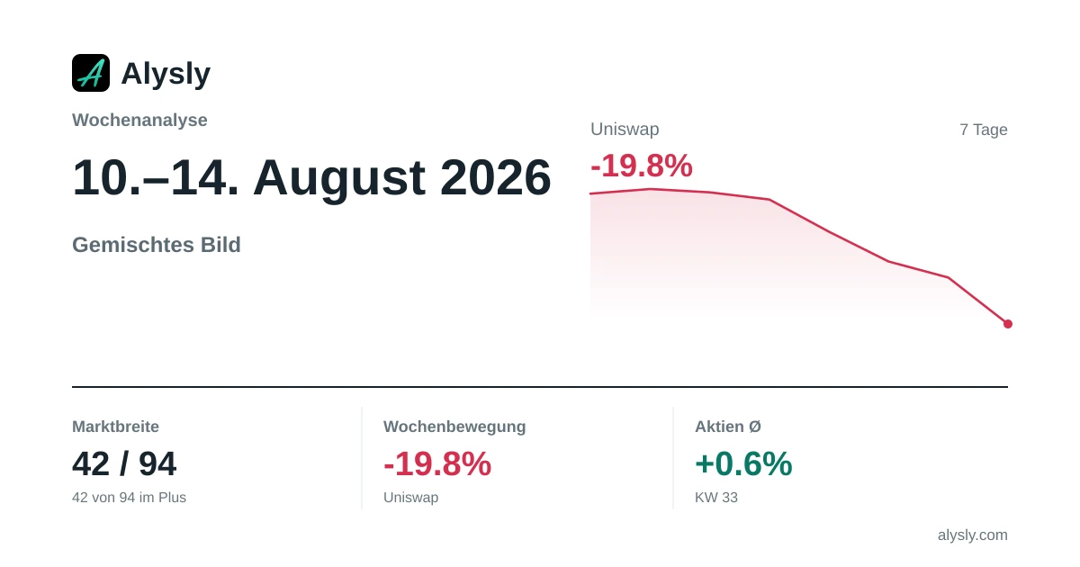 Wochenanalyse: Wochengewinner Nikkei 225 (+4,7 %) · 10.–14. August 2026