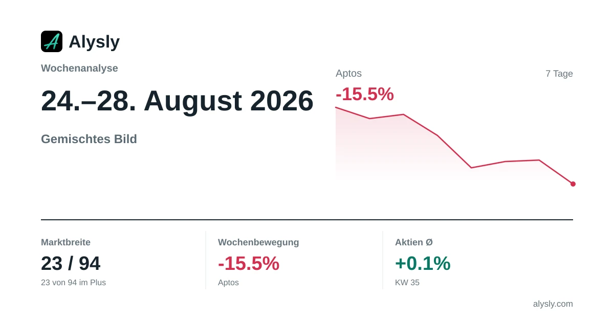 Wochenanalyse: Wochenverlierer Russell 2000 (-1,4 %) · 24.–28. August 2026