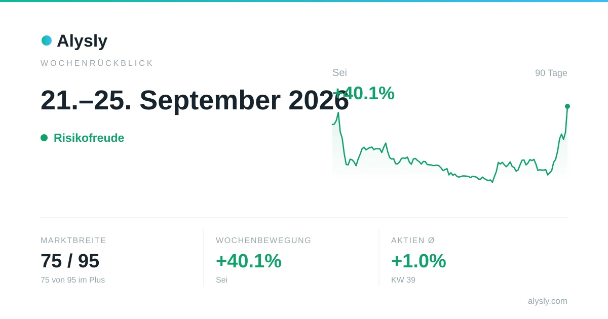 Wochenrückblick: Wochengewinner S&P 500 Informationstechnologie (+3,5 %) · 21.–25. September 2026